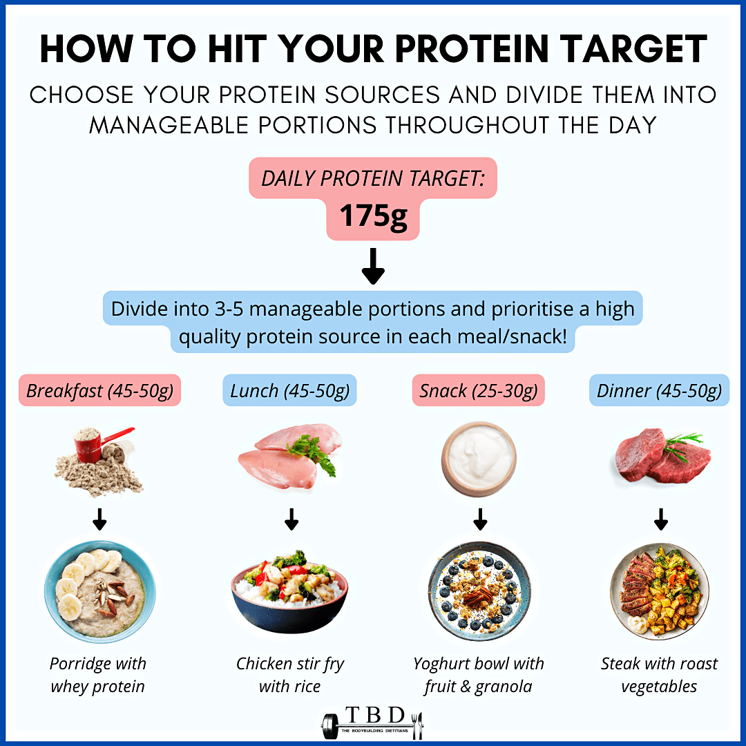 Healthy Aging And The Importance Of Adequate Protein Intake