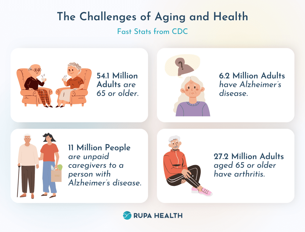 Healthy Aging And The Role Of Functional Medicine