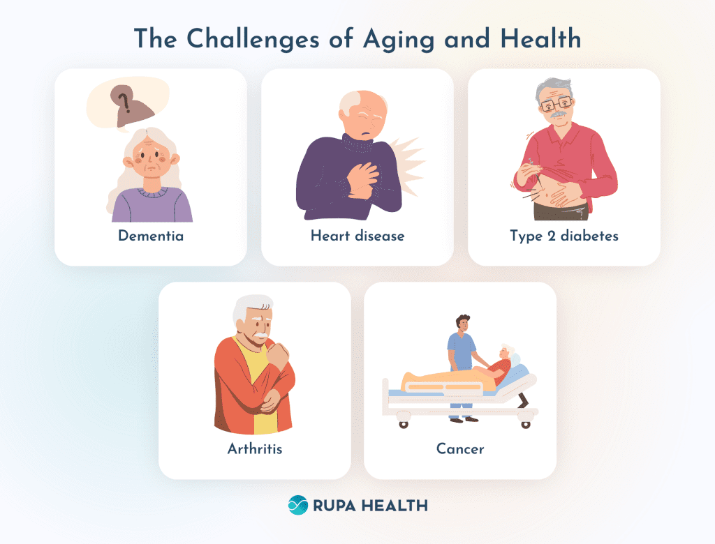 Healthy Aging And The Role Of Functional Medicine