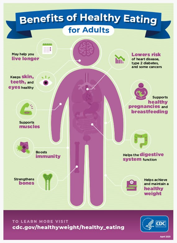 Healthy Eating Habits For Long-Term Wellness