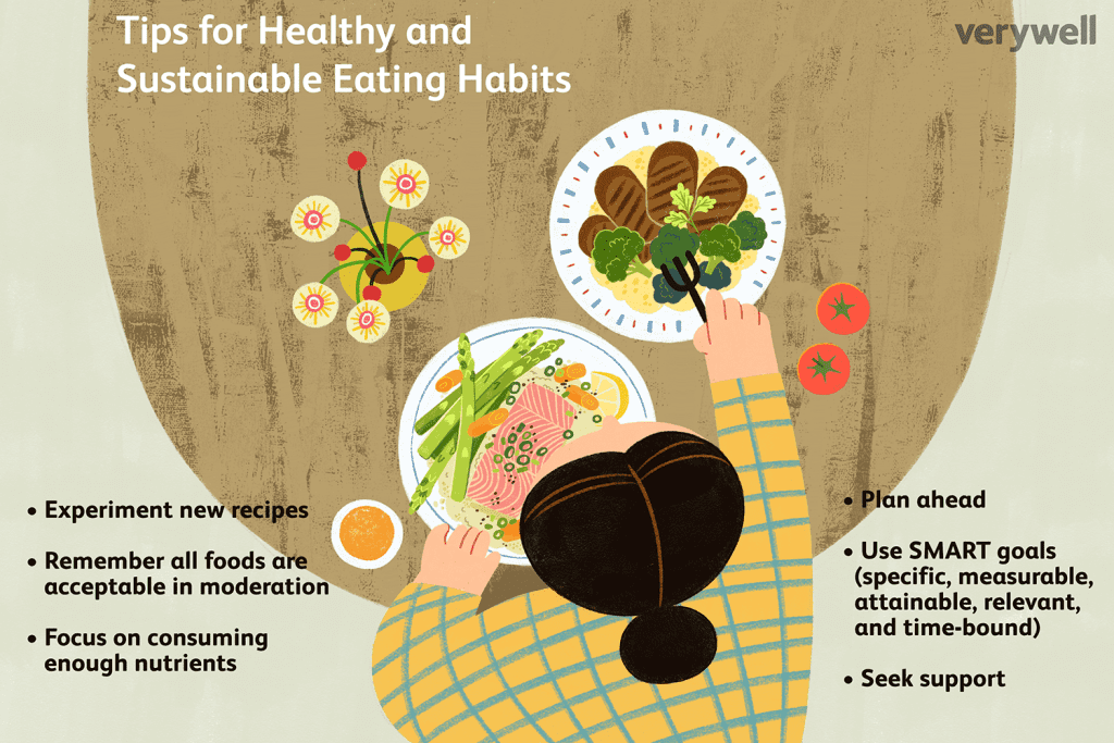 Healthy Eating Habits For Long-Term Wellness