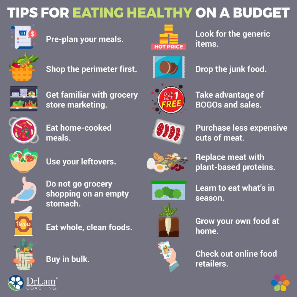 Healthy Eating On A Budget: Tips And Tricks Healthy Eating On A Budget: Tips And Tricks