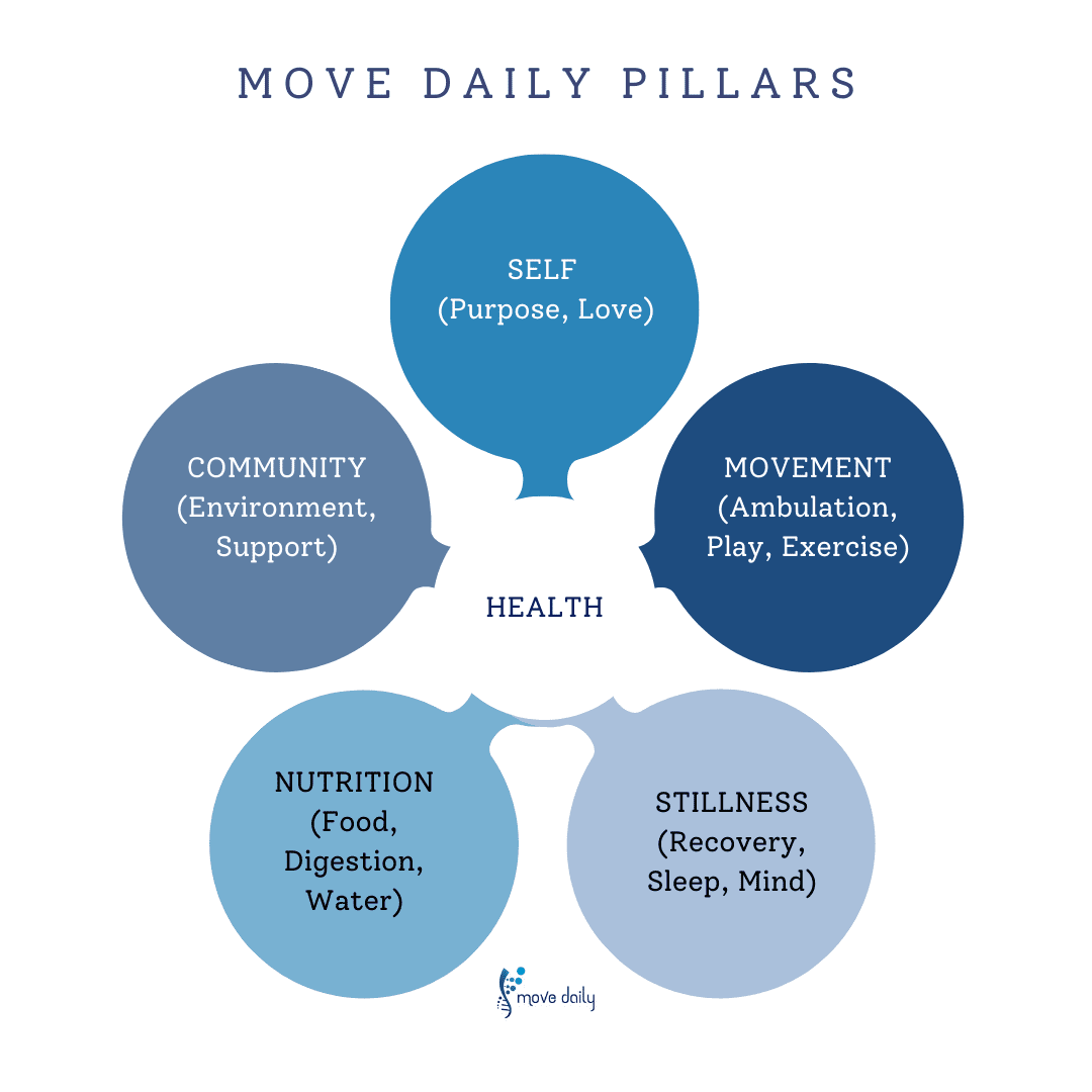 Healthy Habits For Managing Chronic Conditions: Mindfulness, Exercise, And Nutrition