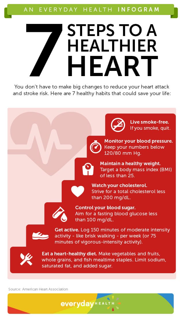 Healthy Habits For Womens Heart Health