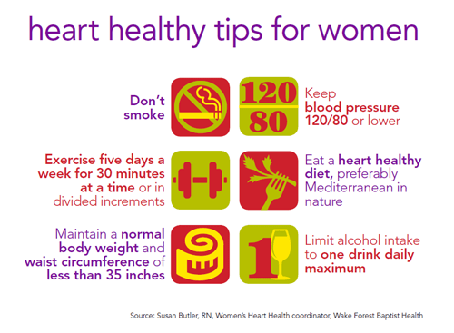 Healthy Habits For Womens Heart Health