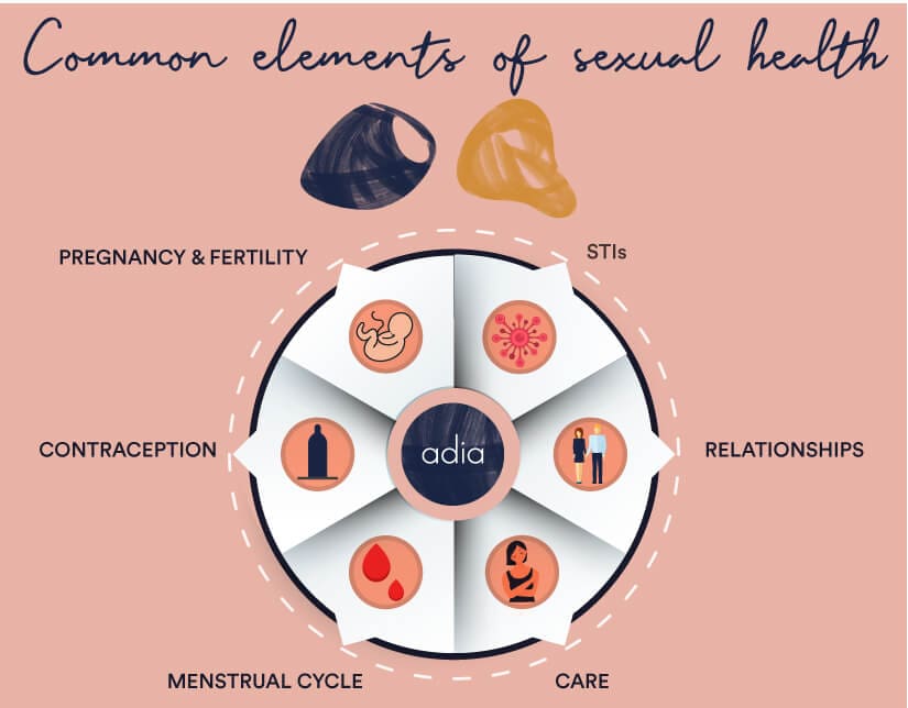 Healthy Habits For Womens Sexual And Reproductive Health Healthy Habits For Womens Sexual And Reproductive Health