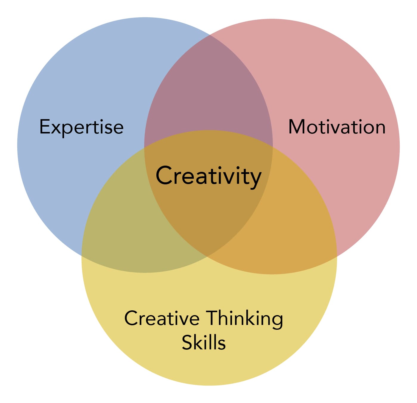 Holistic Approaches To Enhancing Creativity And Innovation
