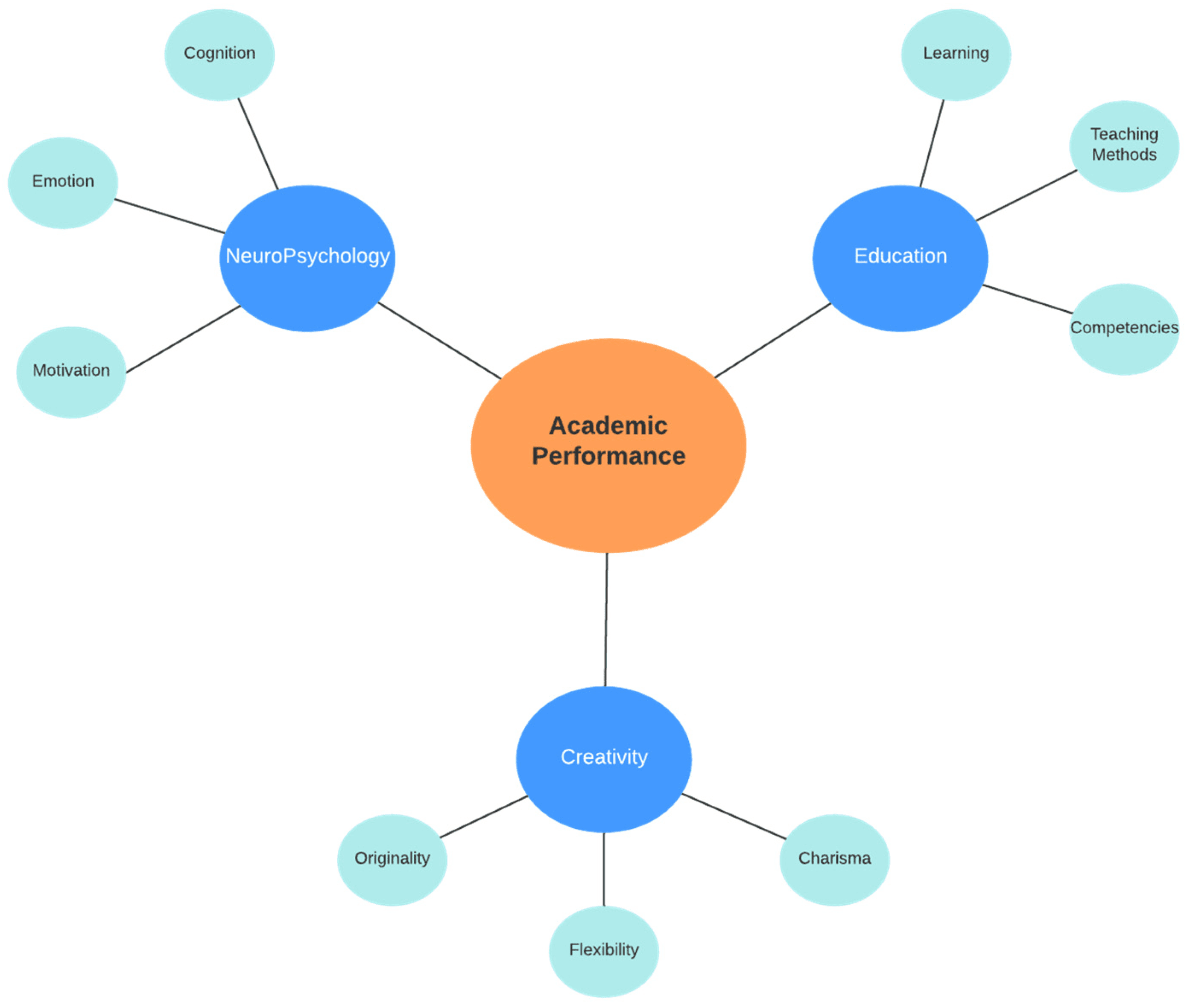 Holistic Approaches To Enhancing Creativity And Innovation
