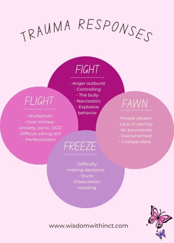 Holistic Approaches To Resolving Trauma And PTSD