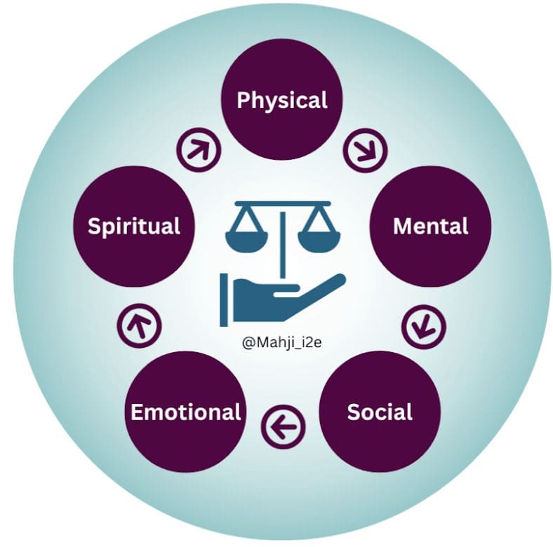 Holistic Methods For Emotional And Spiritual Resilience