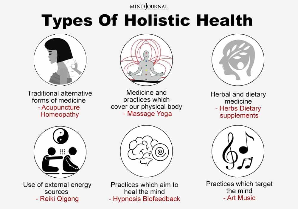 Holistic Practices For Enhancing Overall Quality Of Life