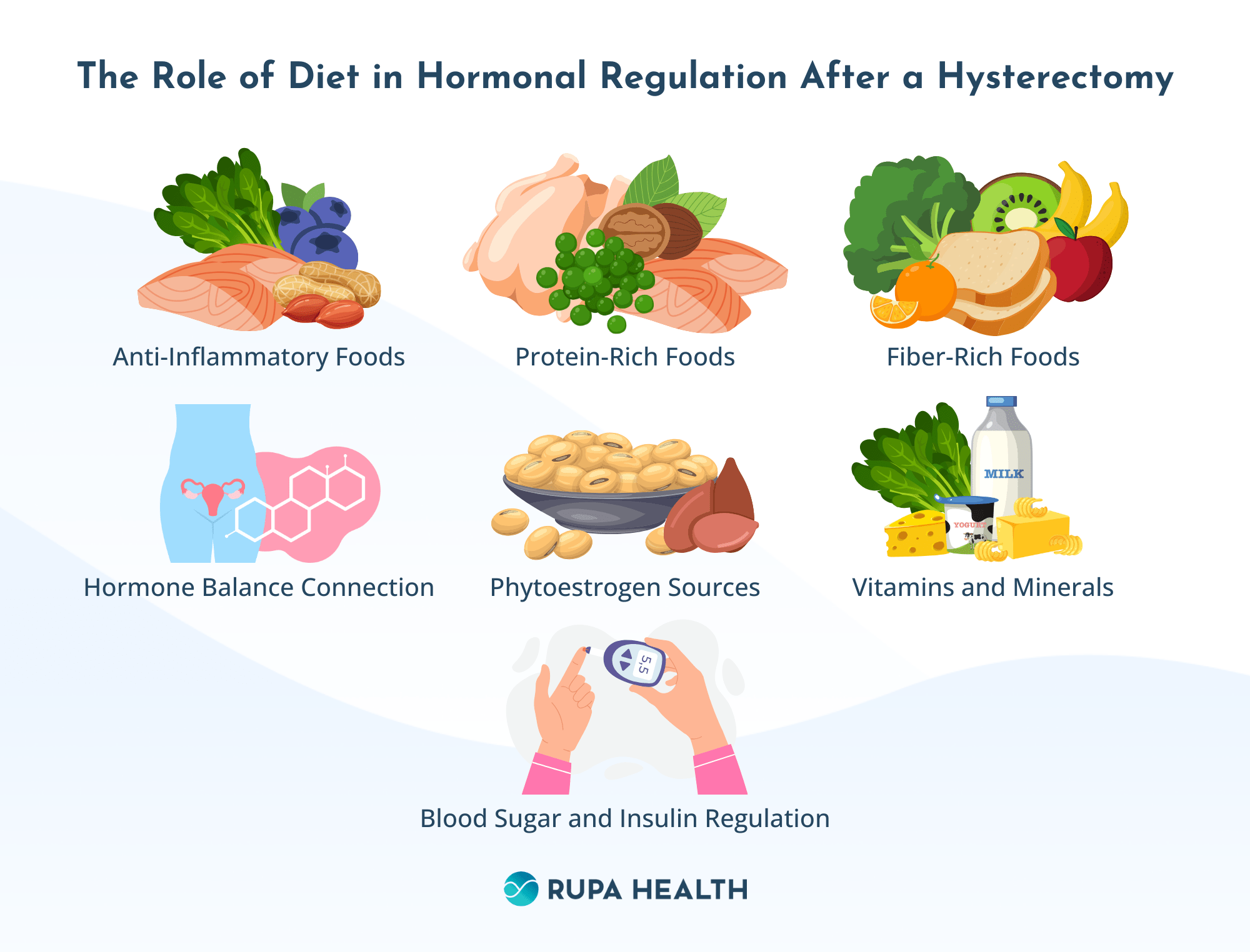 How To Achieve Hormonal Balance After Hysterectomy