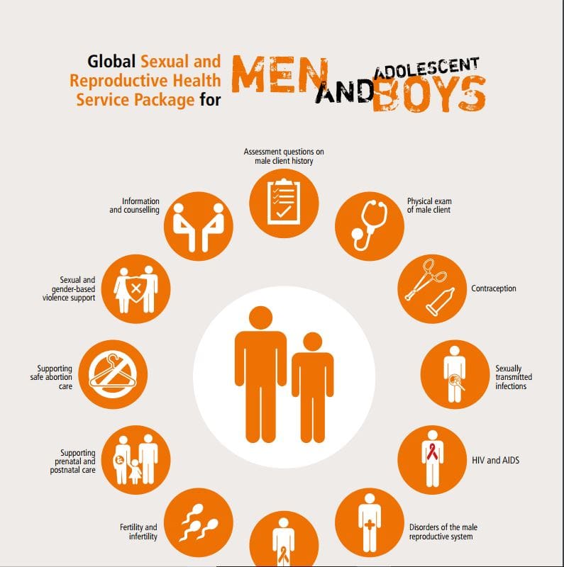 How To Advocate For Mens Reproductive Health Rights