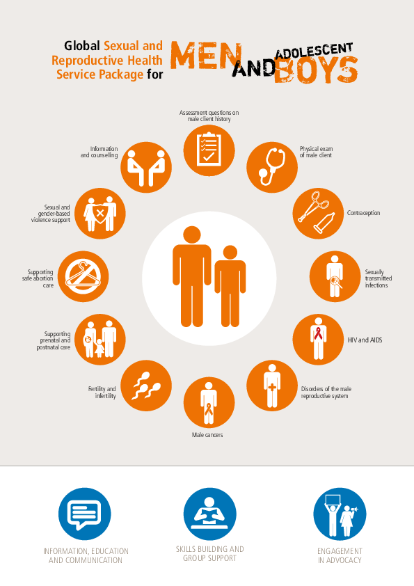 How To Advocate For Mens Reproductive Health Rights
