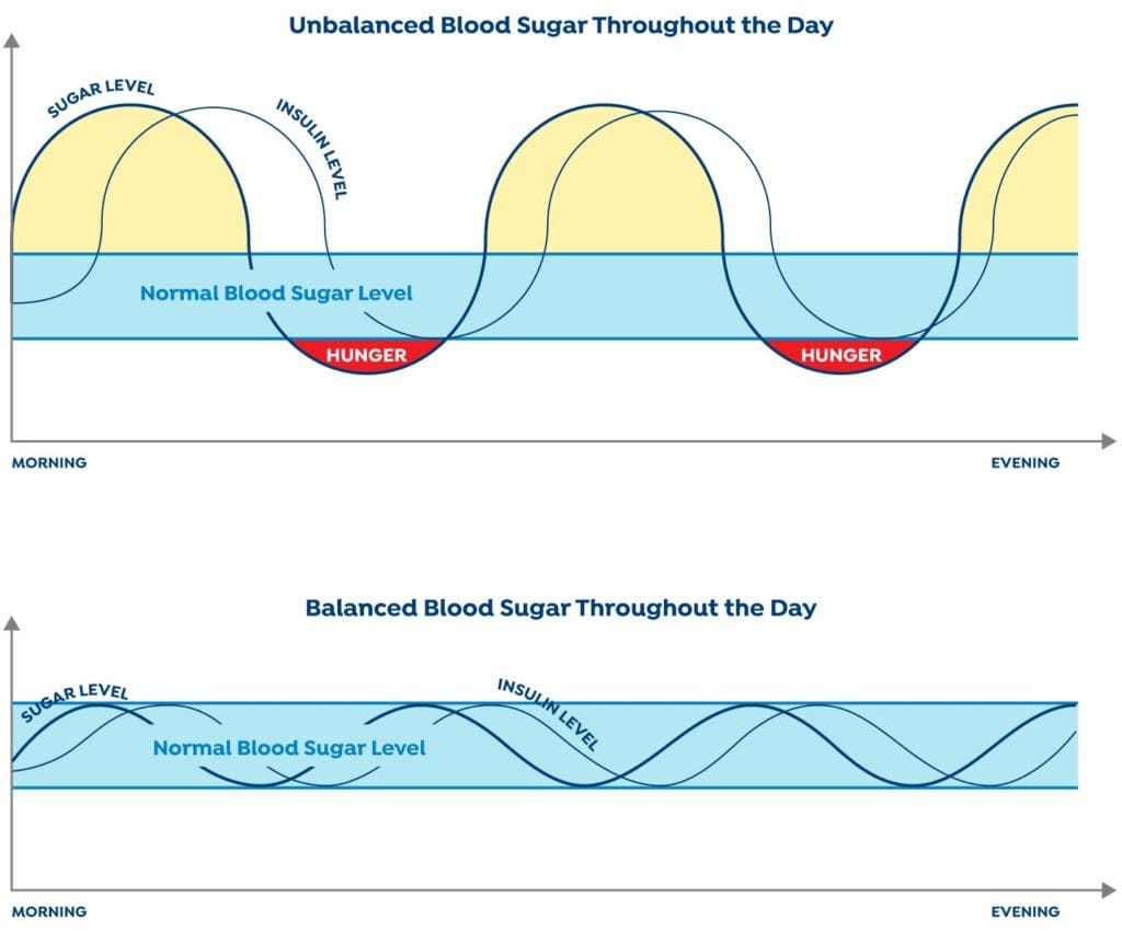 How To Boost Your Energy Levels As You Age