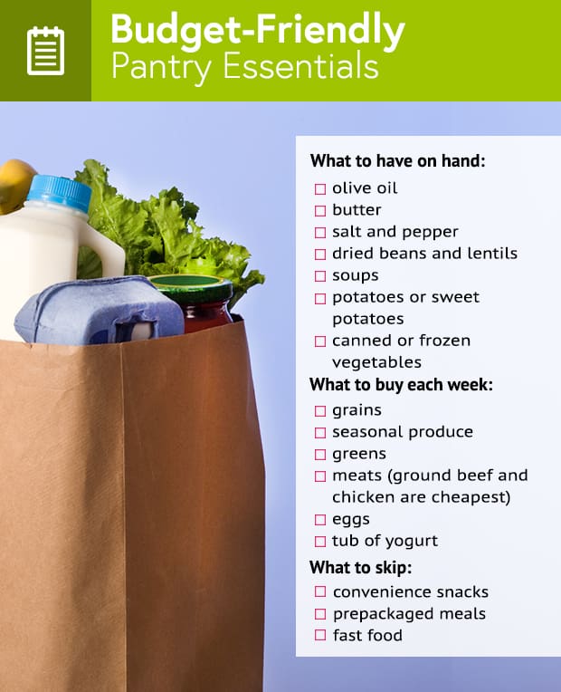 How To Eat Healthy On A Budget