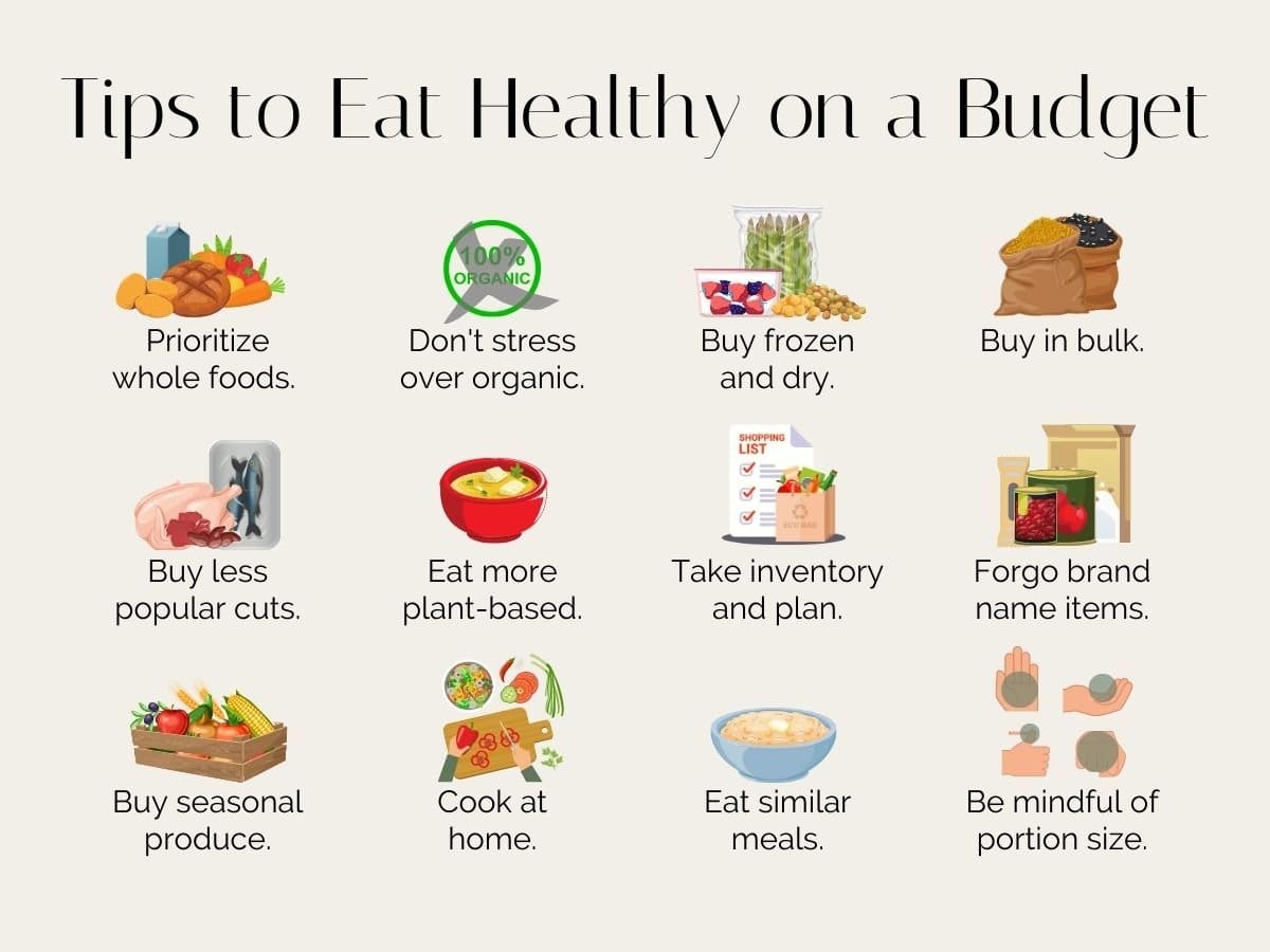 How To Eat Healthy On A Budget