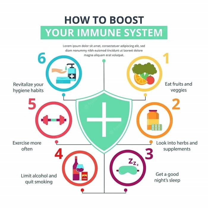 How To Enhance Mens Immune System Naturally How To Enhance Mens Immune System Naturally