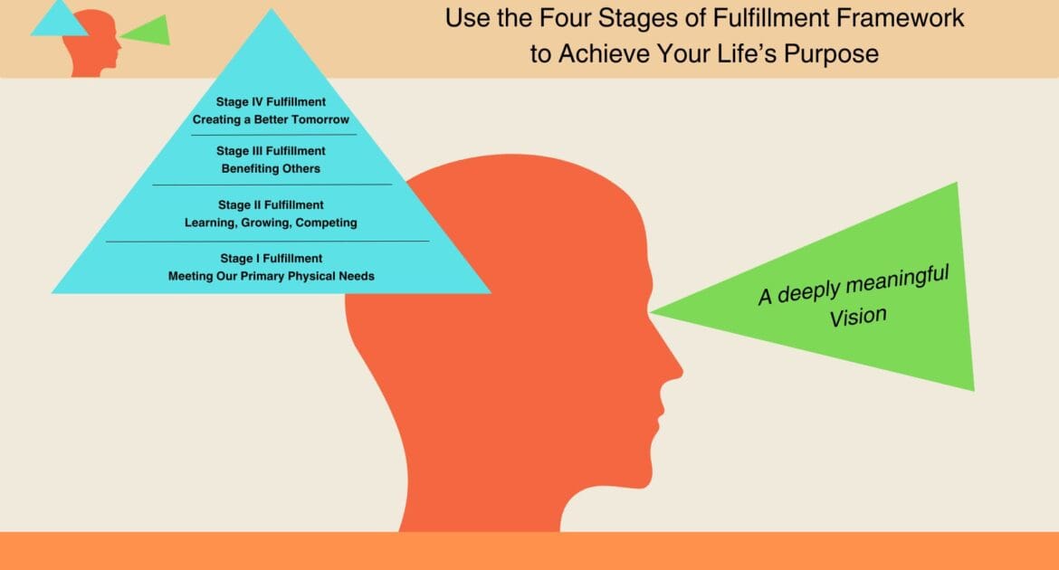 How To Find Purpose And Fulfillment In Later Stages Of Life