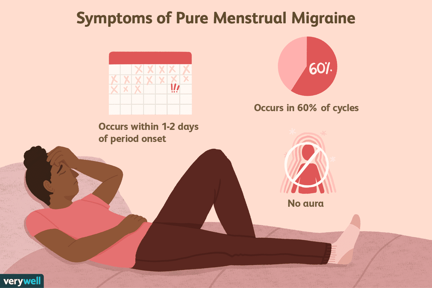 How To Manage And Alleviate Womens Hormonal Headaches