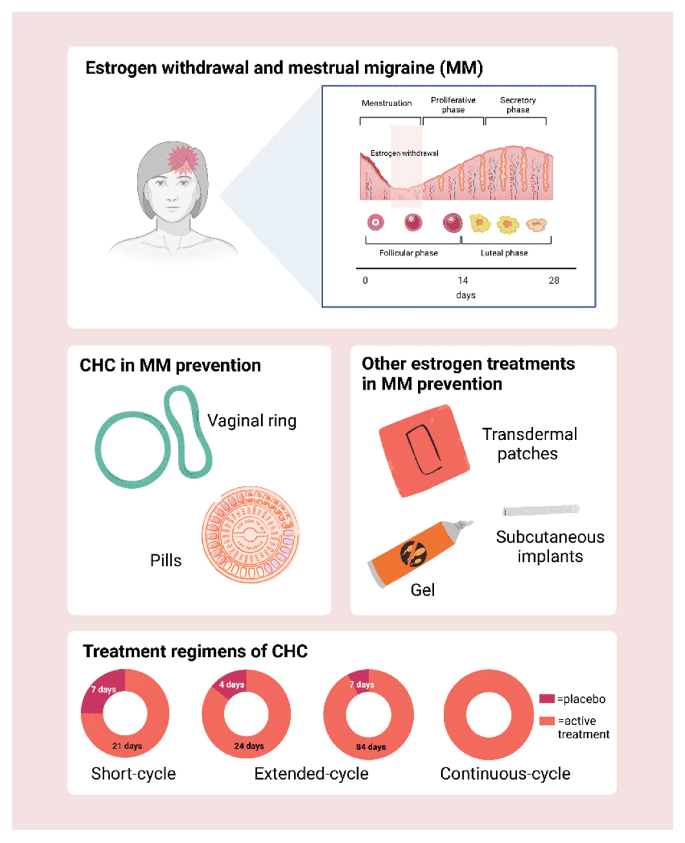 How To Manage And Alleviate Women’s Hormonal Headaches