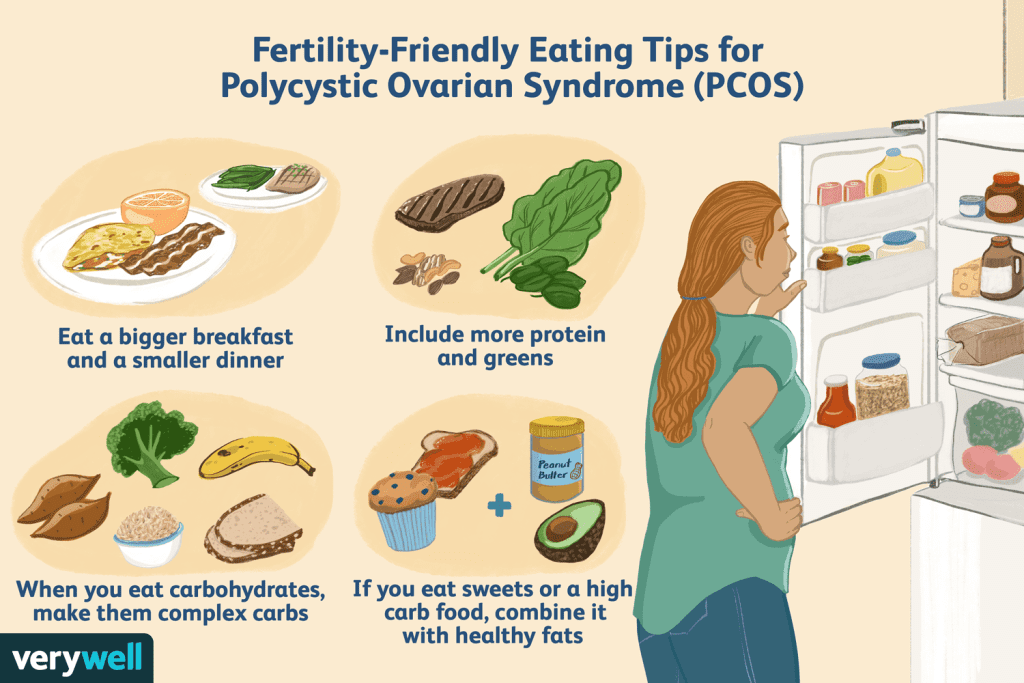 How To Manage Polycystic Ovary Syndrome (PCOS) Naturally