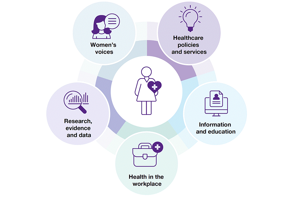 How To Prevent And Manage Womens Health Conditions