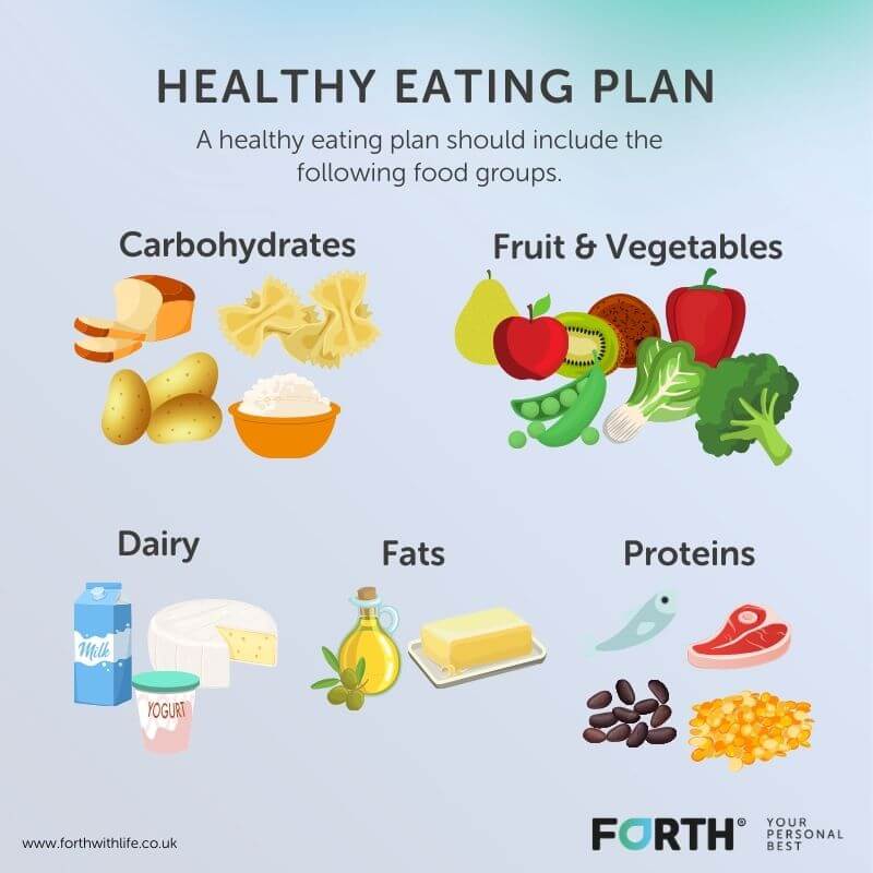 How To Start A Healthy Nutrition Plan