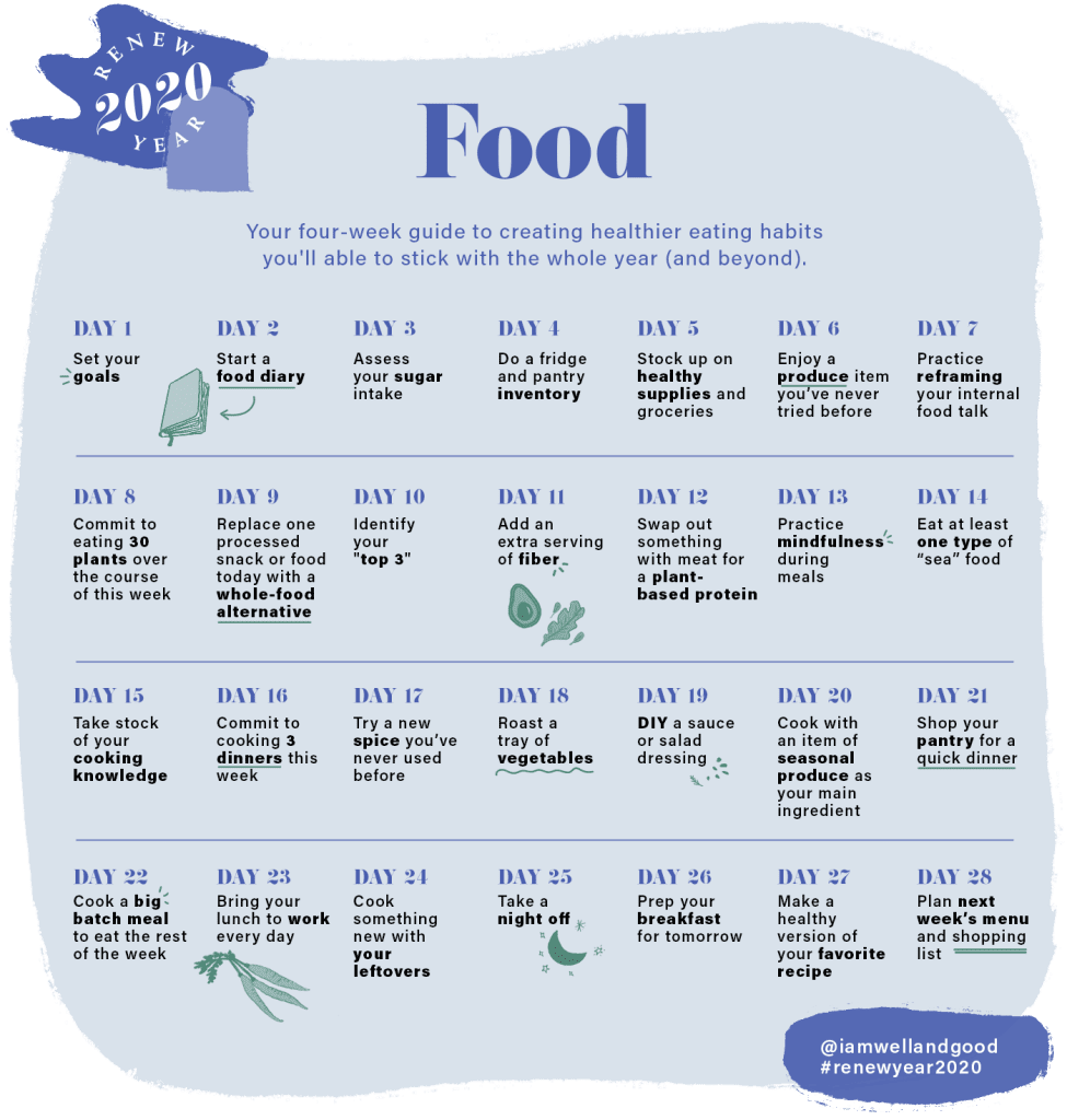 How To Start A Healthy Nutrition Plan