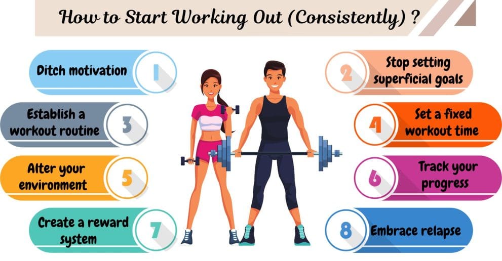 How To Stay Consistent With Your Exercise Routine