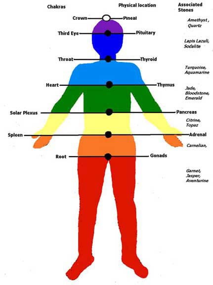 How To Use Color Therapy For Healing And Balance How To Use Color Therapy For Healing And Balance