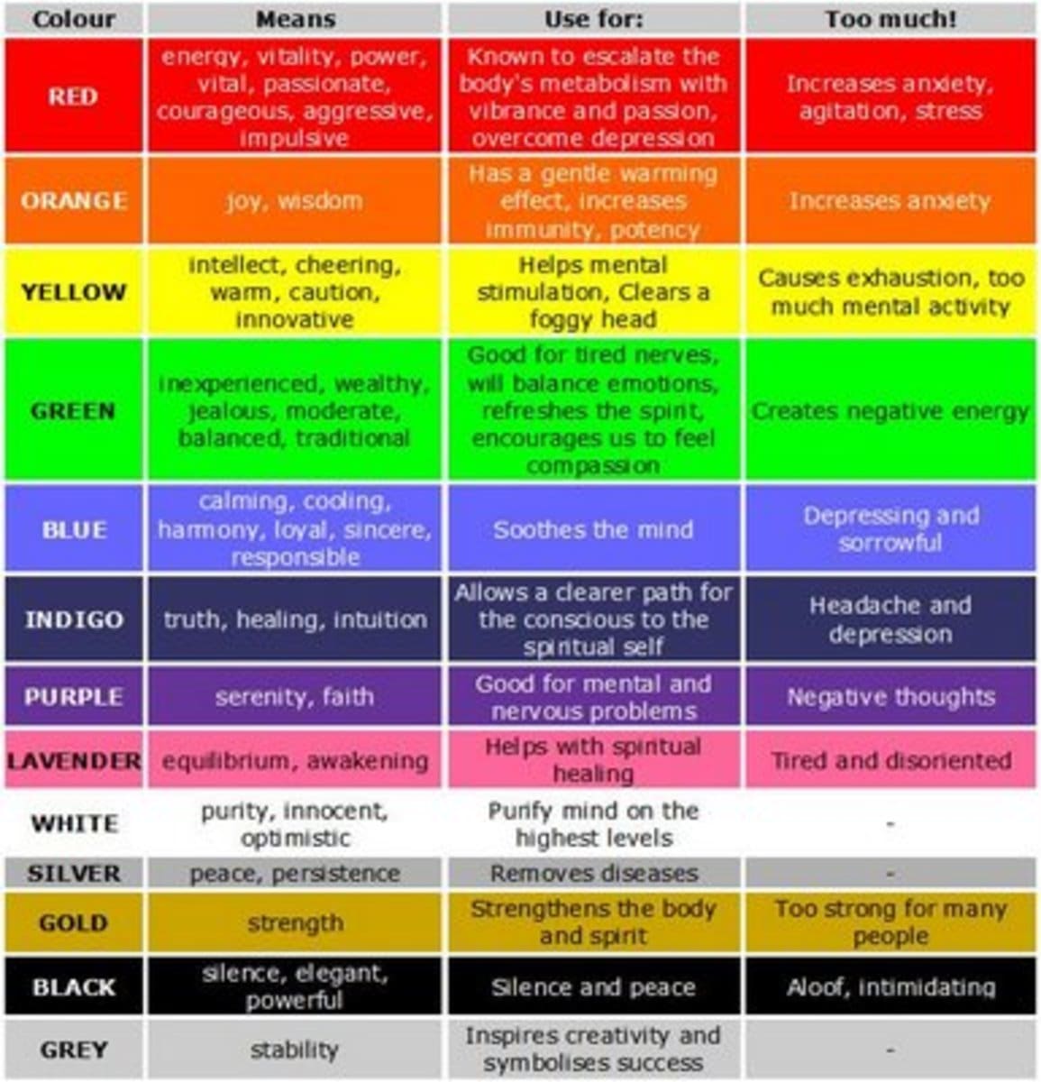 How To Use Color Therapy For Healing And Balance How To Use Color Therapy For Healing And Balance