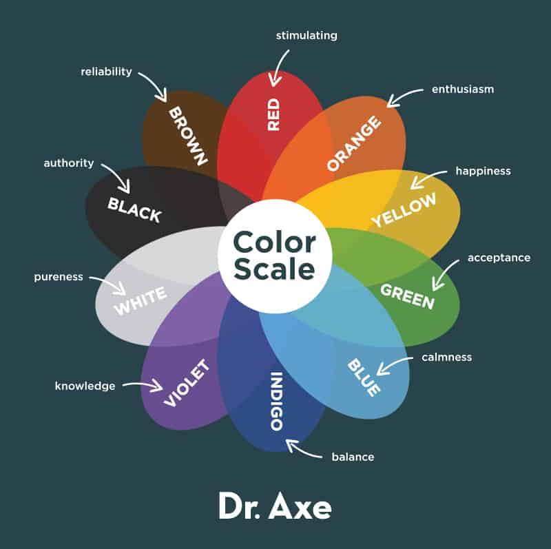 How To Use Color Therapy For Healing And Balance How To Use Color Therapy For Healing And Balance