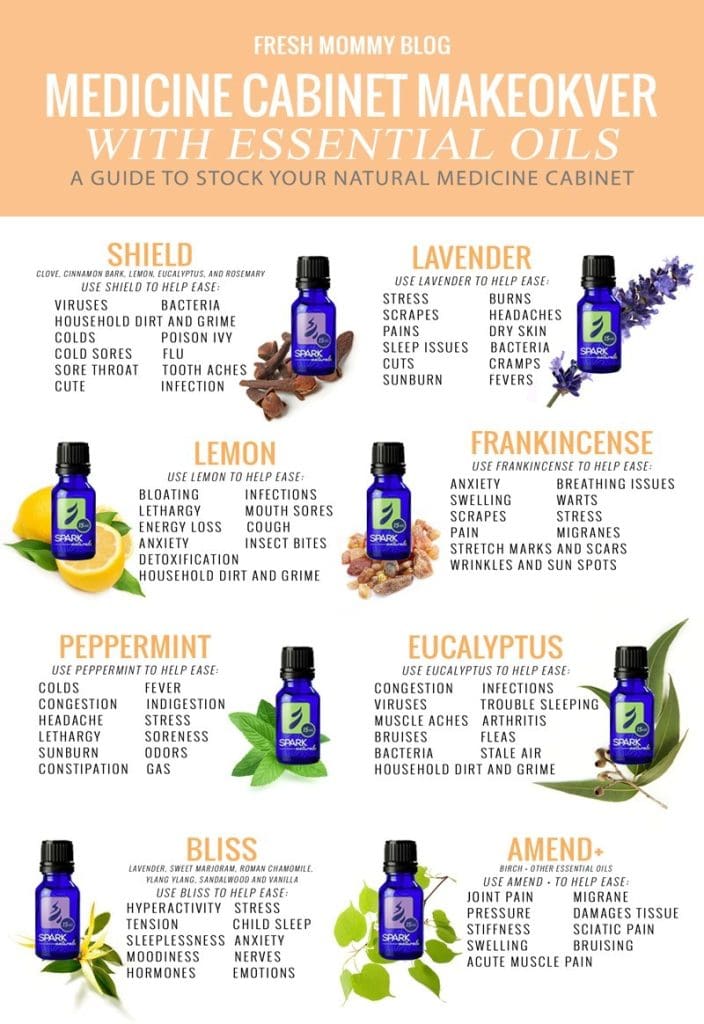 How To Use Essential Oils For Alternative Medicine How To Use Essential Oils For Alternative Medicine
