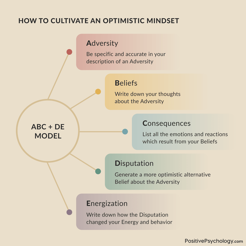 Keeping A Positive Mindset: Tips And Tricks