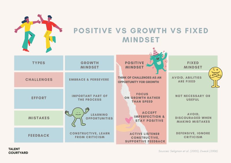 Keeping A Positive Mindset: Tips And Tricks