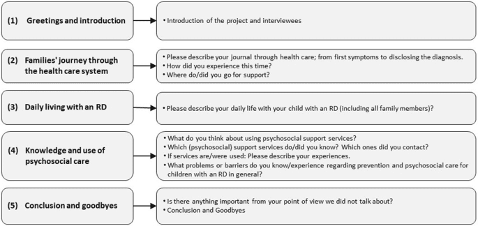 Living With A Rare Genetic Condition: Coping Mechanisms And Treatment Options