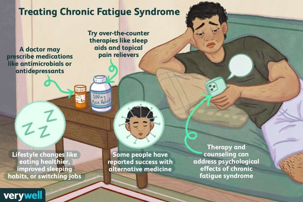 Living With Chronic Fatigue Syndrome: Tips For Managing Daily Activities