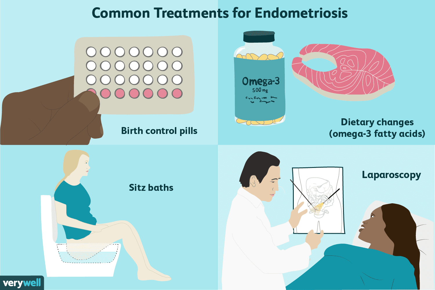 Living With Endometriosis: Tips For Managing Pain And Fertility Concerns