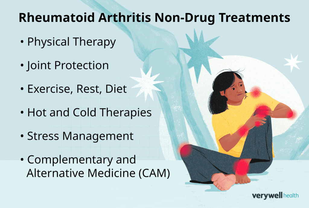 Living With Rheumatoid Arthritis: Coping Mechanisms And Treatment Options