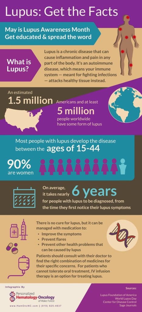 Lupus Awareness: Understanding The Disease And Managing Symptoms