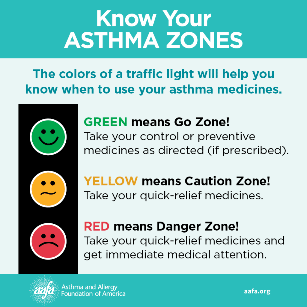 Managing Asthma: Best Practices For Controlling Symptoms And Preventing Attacks