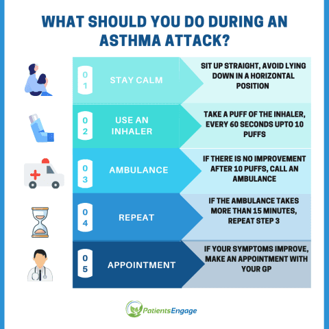 Managing Asthma: Best Practices For Controlling Symptoms And Preventing Attacks