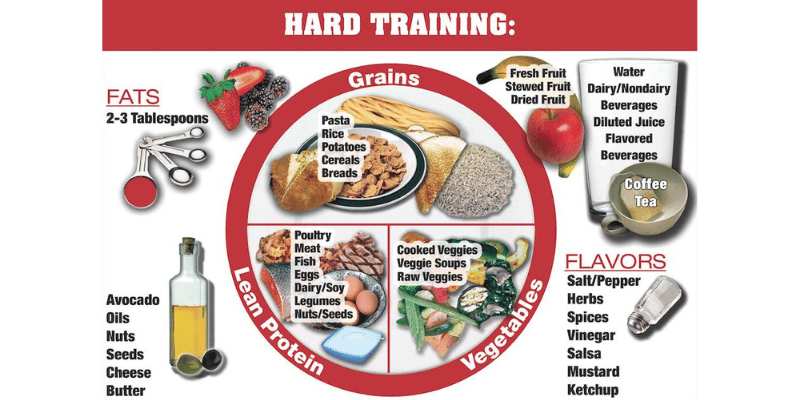 Most Popular Diets For Athletes