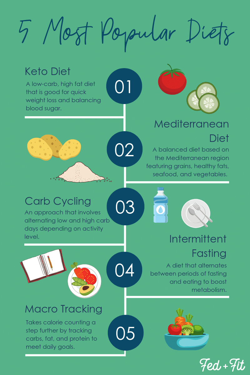 Most Popular Diets For Athletes