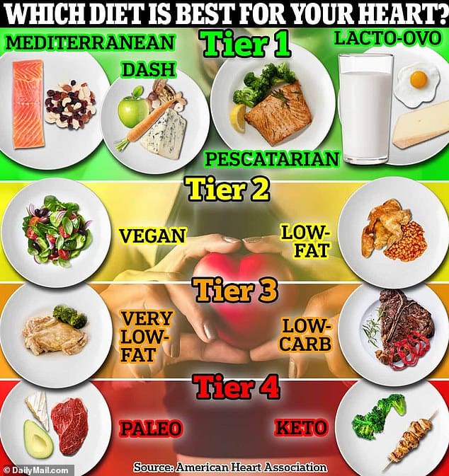 Most Popular Diets For Overall Well-Being
