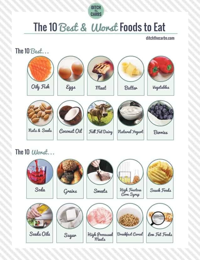 Most Popular Foods To Avoid For Better Health