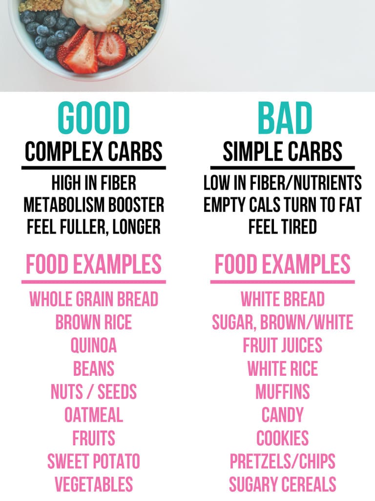 Most Popular Foods To Avoid For Better Health