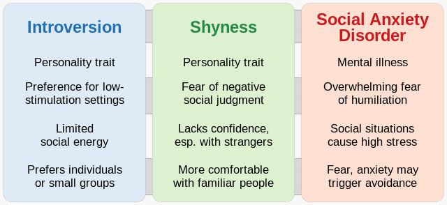 Navigating The Challenges Of Social Anxiety