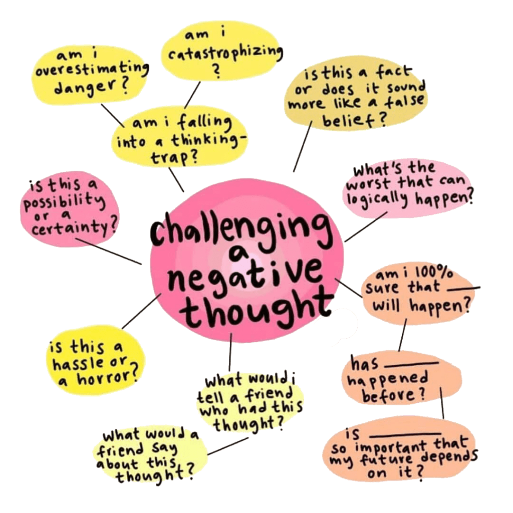 Overcoming Negative Thought Patterns And Self-talk